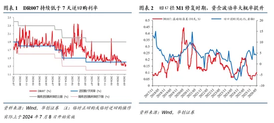 华创证券张瑜:提示!国内流动性拐点越来越近