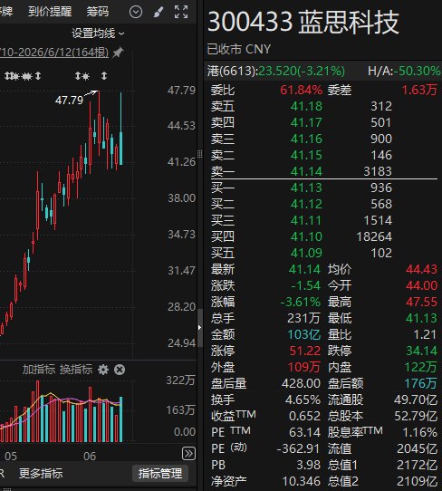 逾2100亿市值果链龙头大动作!蓝思科技收购 涉及光通信!